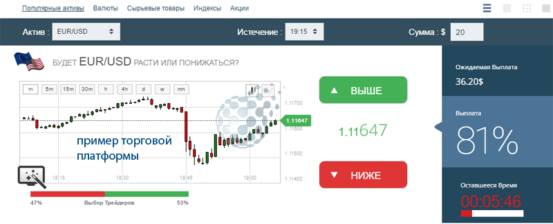 Где обычно заключаются сделки